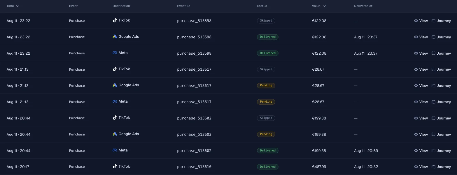 RoasProof event log: purchase events with one row per destination, shared event IDs, values, Delivered, Pending or Skipped statuses and delivery timestamps